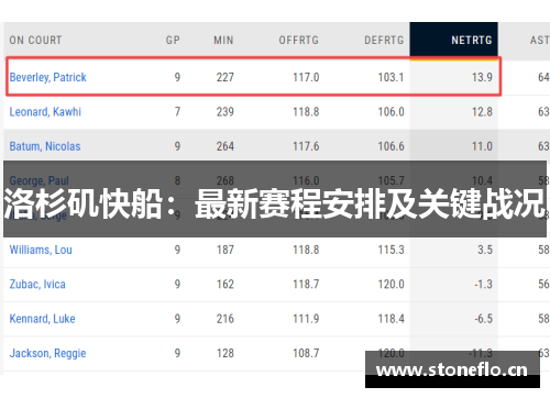 洛杉矶快船：最新赛程安排及关键战况