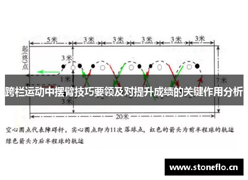 跨栏运动中摆臂技巧要领及对提升成绩的关键作用分析